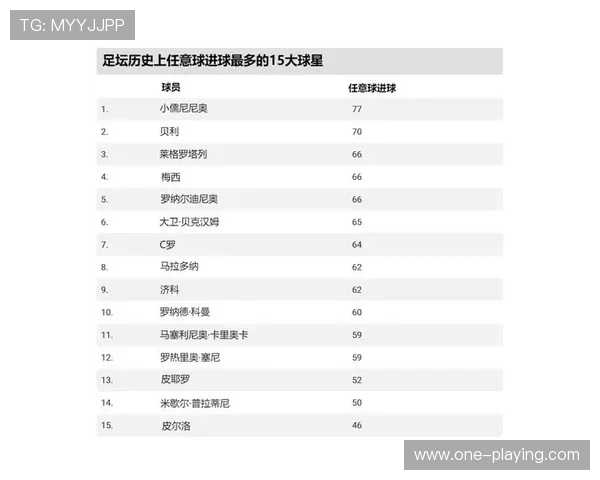 足球历史上的十号传奇球星盘点与影响力分析