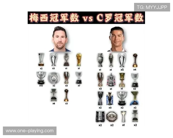 足球明星们的财富之道 以梅西为中心的全球收入与投资分析